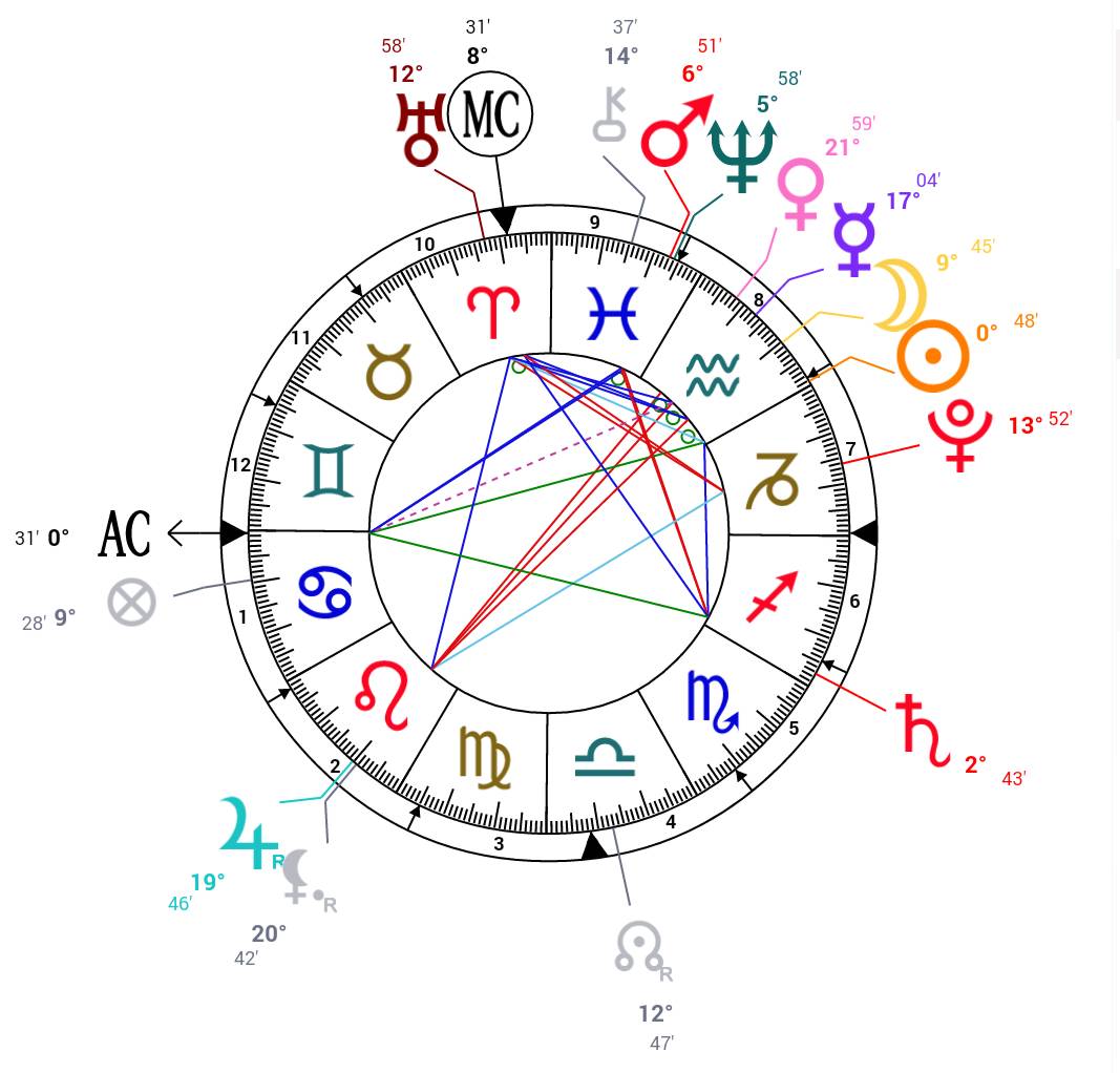 solar return chart.jpg